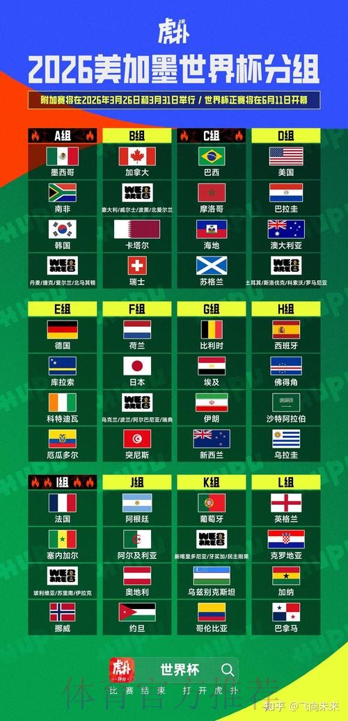 2026美加墨世界杯比分APP 2026美加墨世界杯比分APP