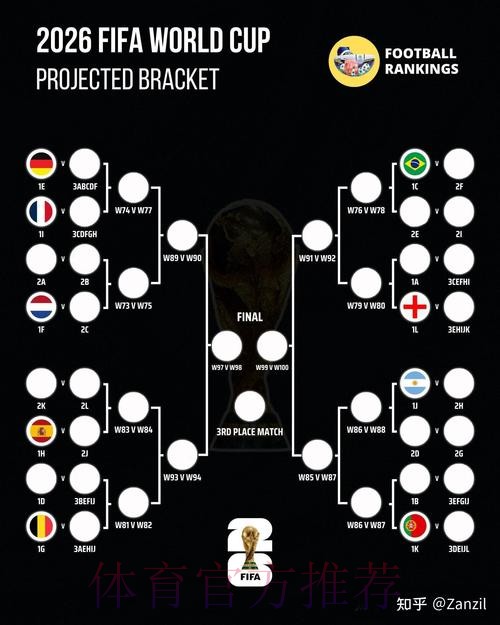 2026世界杯比赛结果完整版