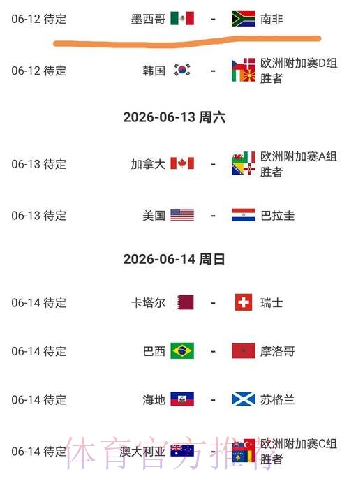 2026美加墨世界杯参赛球队中国时间