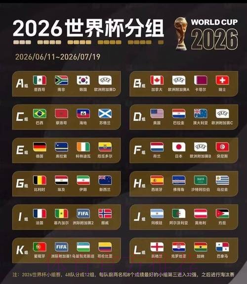 2026美加墨世界杯小组赛积分